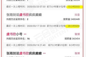 虞书欣《青你2》争议第一：作精公主的成名之路