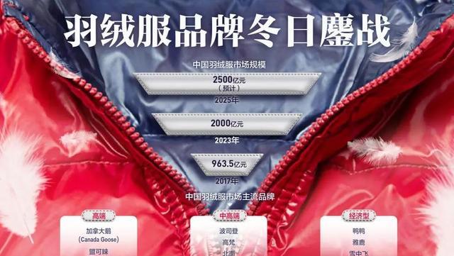 羽绒服品牌秀场图